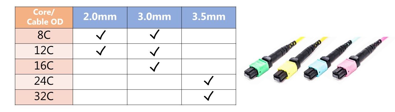 MPO MTP® Cable OEM Availability